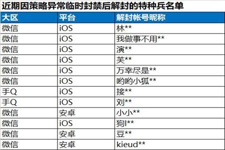 路匹外挂会封号吗和平精英(开挂怎么封号和平精英) 路匹外挂会封号吗和平精英(开挂怎么封号和平精英)