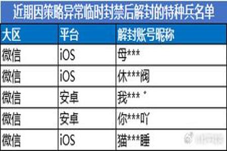 和平精英高级外挂不会被封号吗(和平精英外挂不会被封号的) 和平精英高级外挂不会被封号吗(和平精英外挂不会被封号的)
