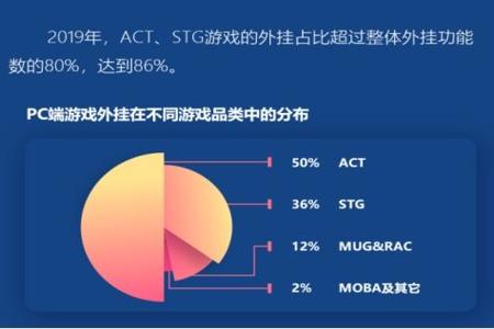 和平精英免费直装外挂(和平精英外挂合集) 和平精英免费直装外挂(和平精英外挂合集)