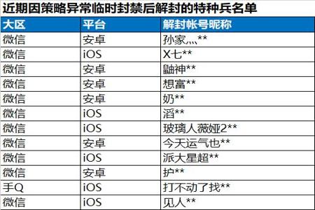 和平精英外挂怎么举报不了(和平精英遇到外挂举报不了) 和平精英外挂怎么举报不了(和平精英遇到外挂举报不了)